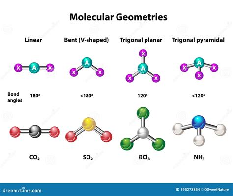 Molecular Geometry Structure of Elements Stock Vector - Illustration of ...