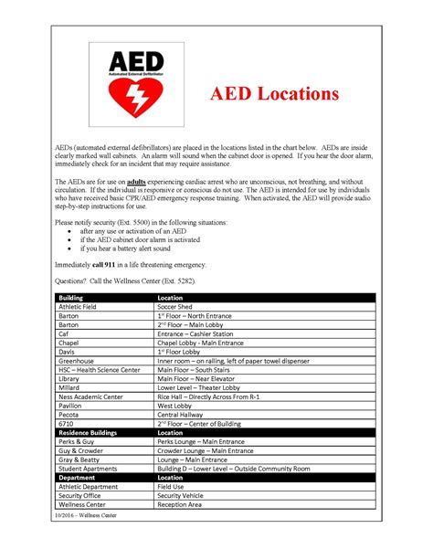 AED Locations – NU Kirkland Campus – Wellness Center - Eagle