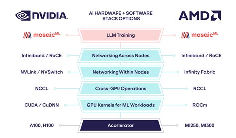 Is The AMD GPU Better Than We Thought For AI? - Cambrian AI Research