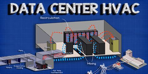 Data Center HVAC (tw) - The Engineering Mindset