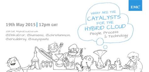 EMC #HybridCloud Twitter Chat - 'What are the catalysts for the Hybrid Cloud?' - Christian ...