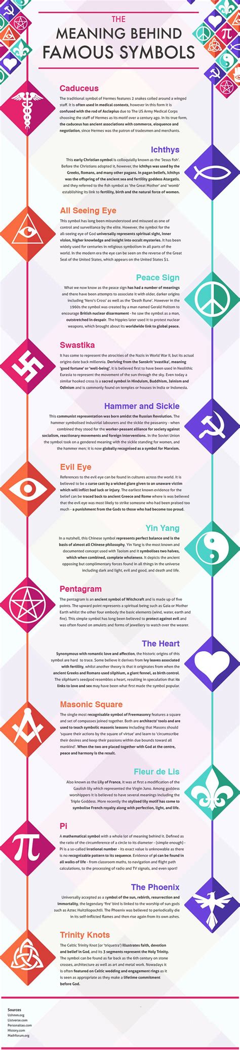 Meaning Behind Famous Symbols (Infographic) | KickassFacts.com