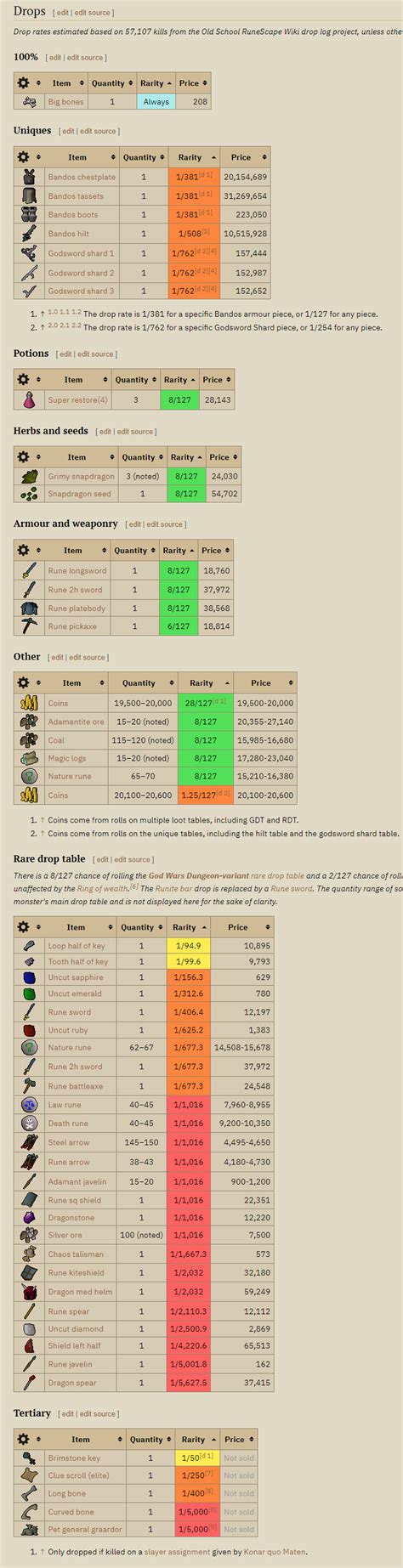 OSRS Wiki has added exact drop tables/rates to the GWD bosses : r/2007scape