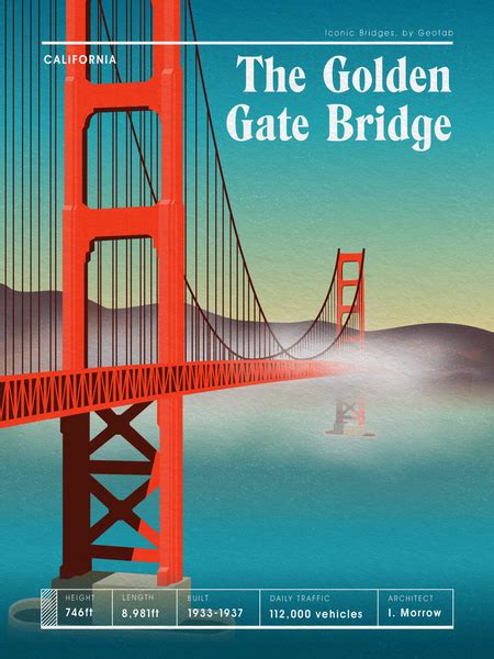 Poster Monday: Golden Gate Bridge | Poster Poster | Nothing but posters