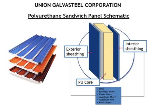 What Are the Types of Roofing Insulation?