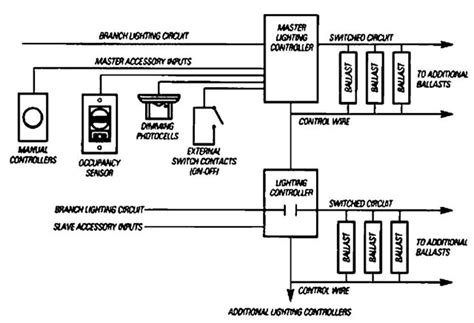 Domestic Lighting Circuit Wiring Diagram Home Electrics How To Install And Wire A Photocell ...