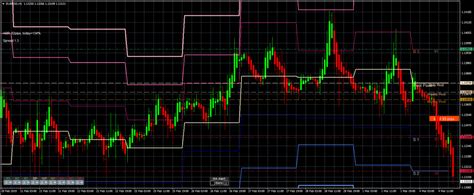 My Pivot Point Chart - PipGrabbers.com - Forex Education