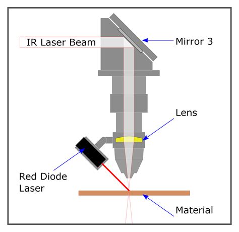 Beam Laser Cutter - The Best Picture Of Beam