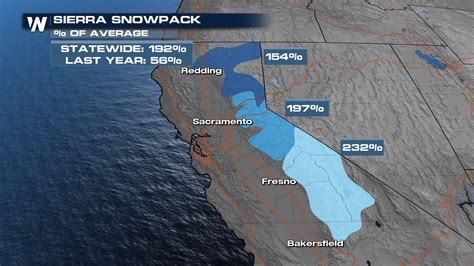 March Update: Sierra Snowpack Remains Well Above Average this Spring ...