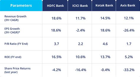 HDFC Bank : Then & Now - History & Growth Analysis