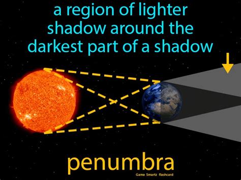 Penumbra definition: A region of lighter shadow around the darkest part ...