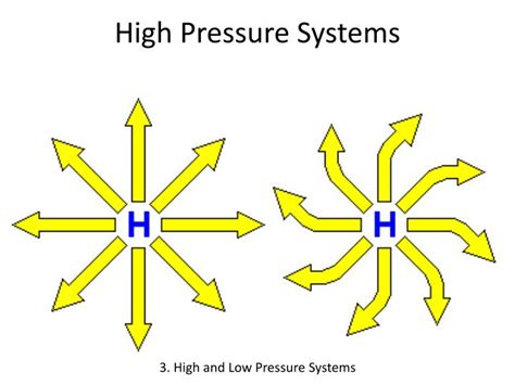 PPT - Atmospheric Circulation and Weather Systems PowerPoint ...