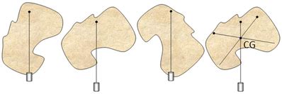 Centre of Gravity - Excel@Physics