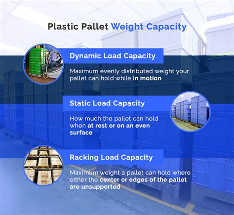 Plastic Pallet Weight Capacity: What You Need to Know