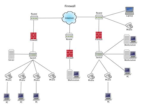 Firewall Network Diagram