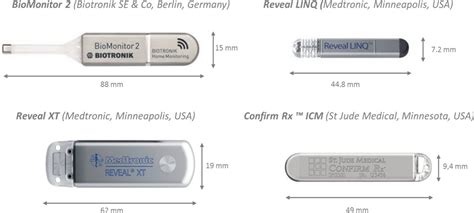 Implantable Loop Recorder - Rhythm & Cardiac Specialists