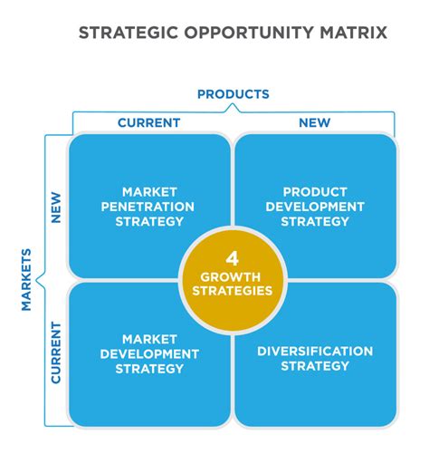 Putting It Together: Marketing Strategy | Introduction to Marketing