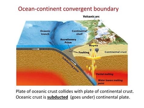 PPT - Convergent boundary – 3 types PowerPoint Presentation, free download - ID:1833815