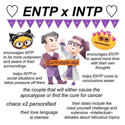 Pin by Alexandra Schlomer on INTP/Ennea5 | Entp, Intp personality, Mbti relationships