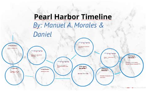 Pearl Harbor Timeline by Manuel Morales on Prezi