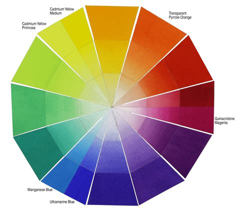 Just Six Paints: the (almost) double primary approach to a QoR color wheel | Just Paint