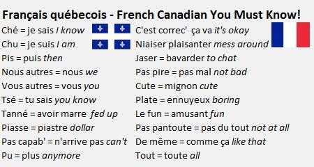 Québecois French Phrases, Words, Slang