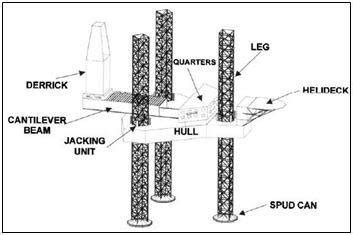 3 Jack-up Drilling Rig with Spudcans (Chakrabakti, 2005) | Download ...