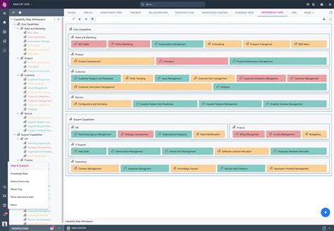 Business Capability Map Template - 10+ Professional Templates Ideas