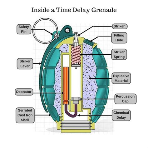 What Happens If You Shoot A Grenade?