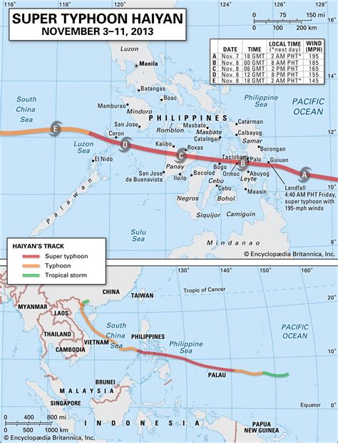 Super Typhoon Haiyan | 2013, Northern Pacific Ocean | Britannica