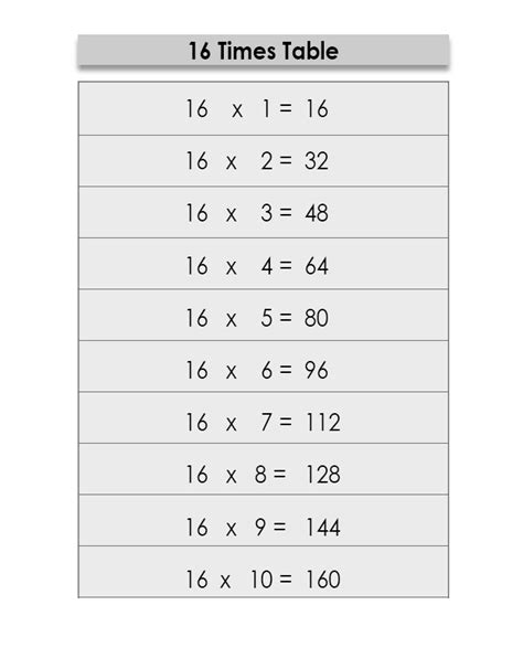 Printable Multiplication Table of 16 Charts | 16 Times Table Worksheet