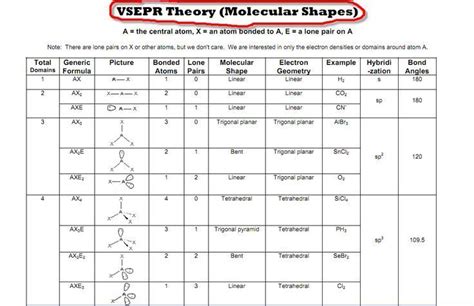 Vsepr and hybridization.: Chemistry Textbook, Biology Revision, Chemistry Classroom, Teaching ...