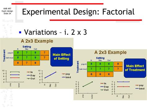 PPT - Experimental Design PowerPoint Presentation, free download - ID ...