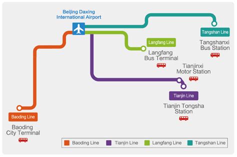 Beijing Daxing Airport(PKX) Long Distance Coach, Times, Fares