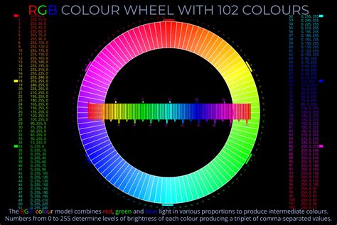 RGB Colour Wheel with 102 Colours - Wheel