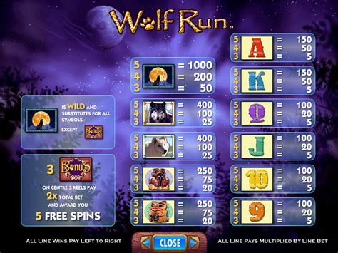 Wolf Run Slot Free Play & Review ️ November 2024 | DBestCasino.com