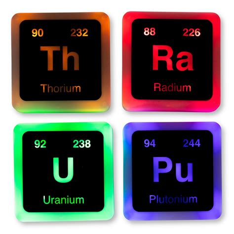 Radioactive Elements Periodic Table