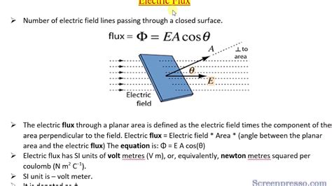 Electric Flux explained in a simple way - YouTube