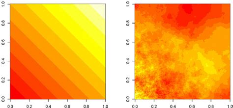 Regularity function produced by Hinc.diag() (on the left) and ...