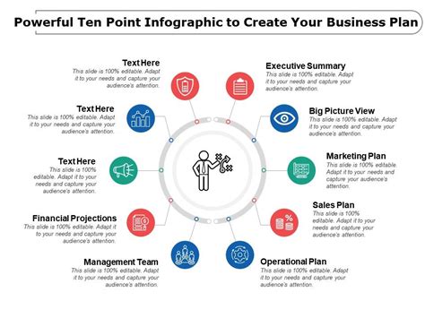 Powerful Ten Point Infographic To Create Your Business Plan | PowerPoint Presentation Designs ...