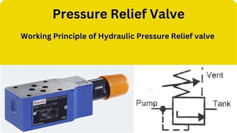 Hydraulic Pressure Relief valve || Symbol || Working principle - YouTube