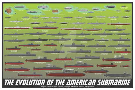Evolution of the American Submarine Print by sfreeman421 on DeviantArt