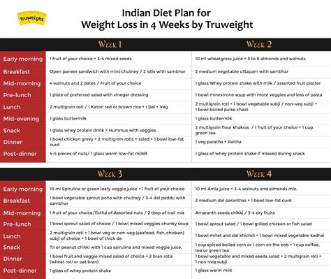 Best Indian Diet Plan For Weight Loss - ELMENS