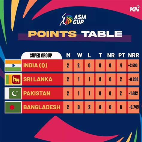 Asia Cup 2024 Points Table Super Four - Jody Miofmela