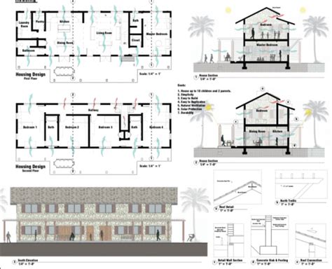 Designing an Orphanage