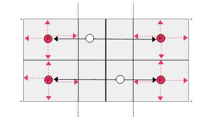 Volleyball Drills for Beginners | Examples | Plans