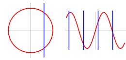 Vertical Line Test -- from Wolfram MathWorld