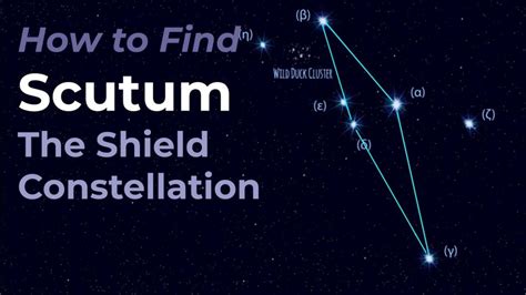 Scutum the Shield Constellation