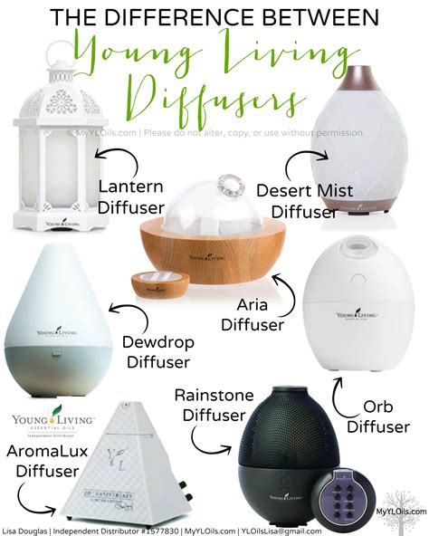 Young Living Diffuser Choices | Crazy Adventures in Parenting