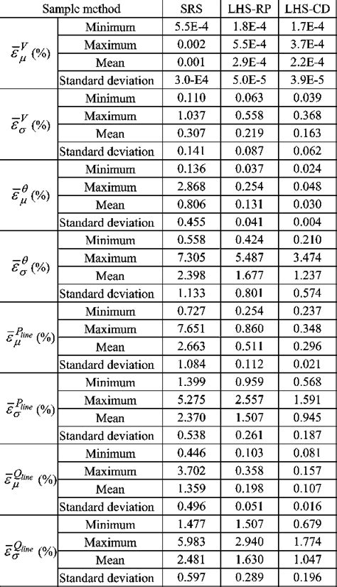 Cholesky decomposition | Semantic Scholar